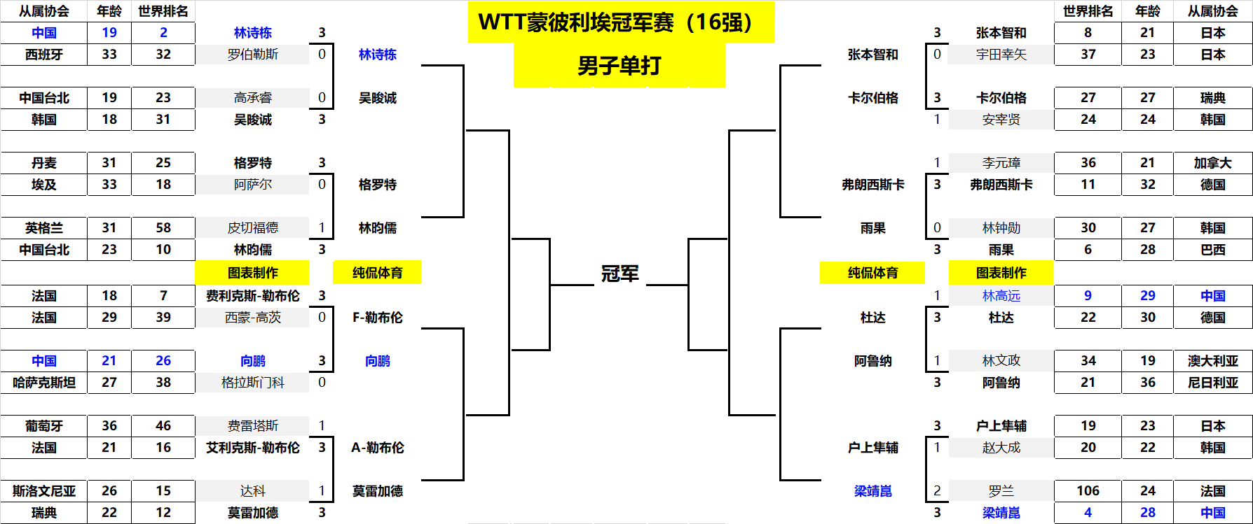 最受欢迎球 最受欢迎球
