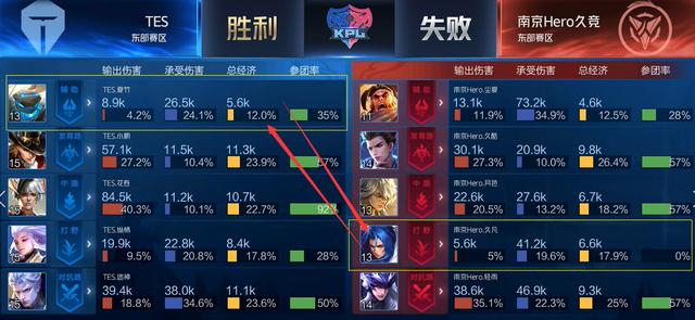 很多人忽略