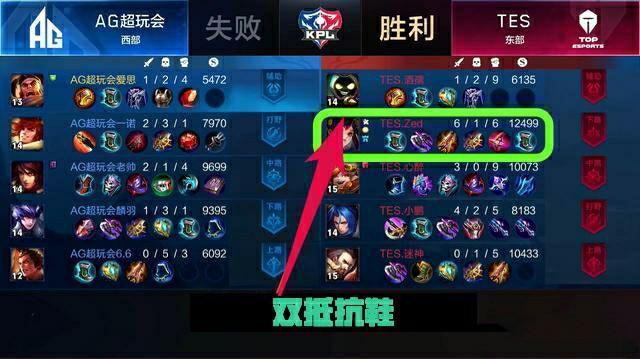 制造错位